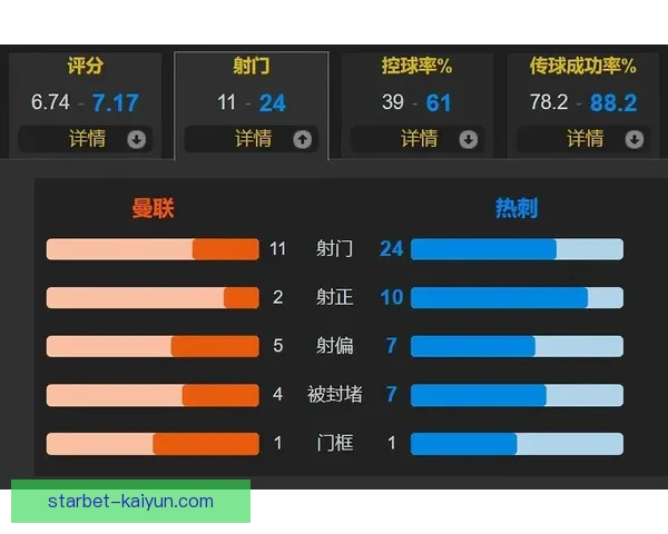 滕哈赫球队打法总结展现战术创新与球队竞争力持续提升