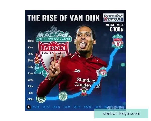 范戴克回忆格罗宁根首秀，状态稳健值得关注